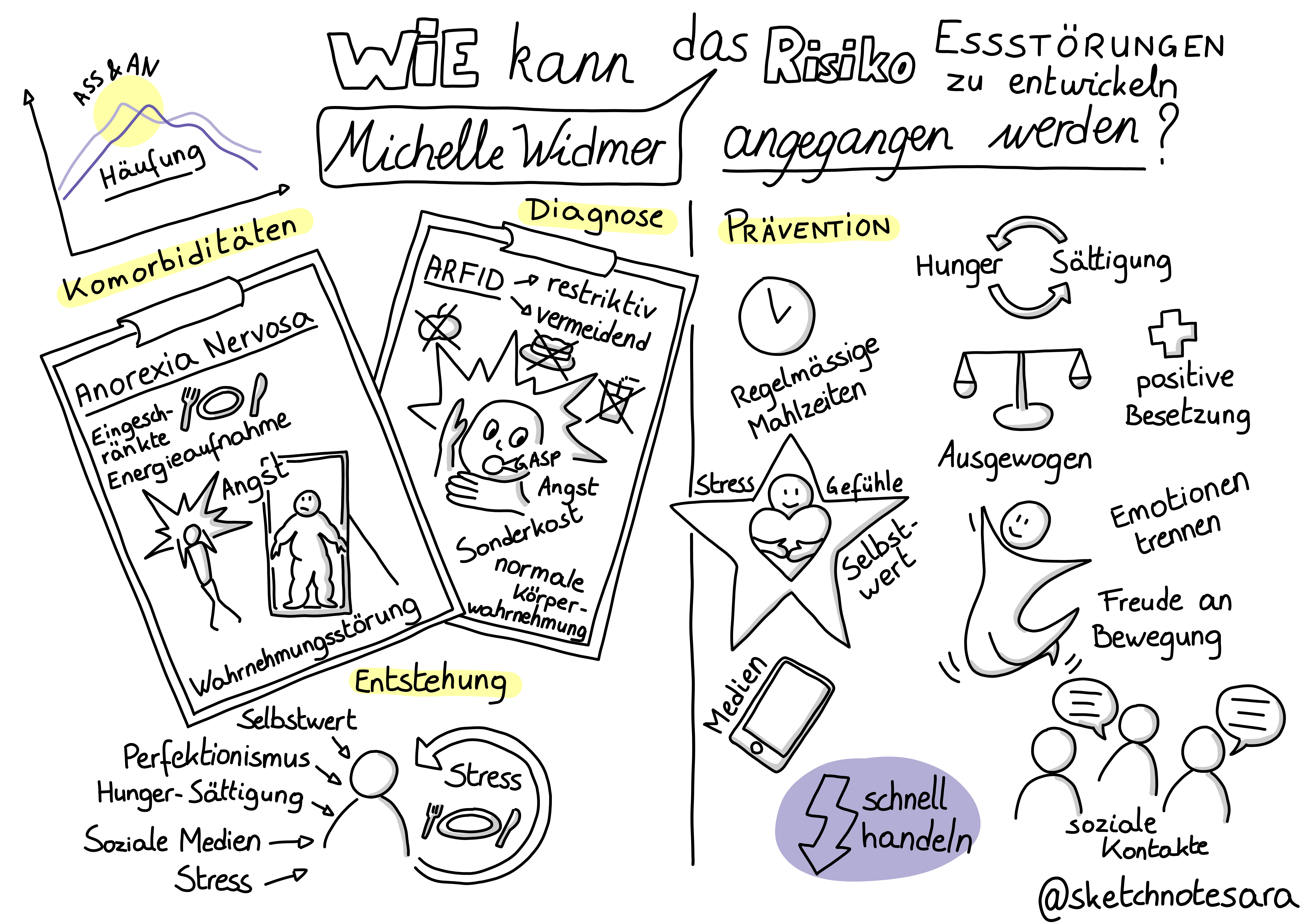 Sketchnote of Live Sketchnotes at Autismusdialog 2022 in Bern