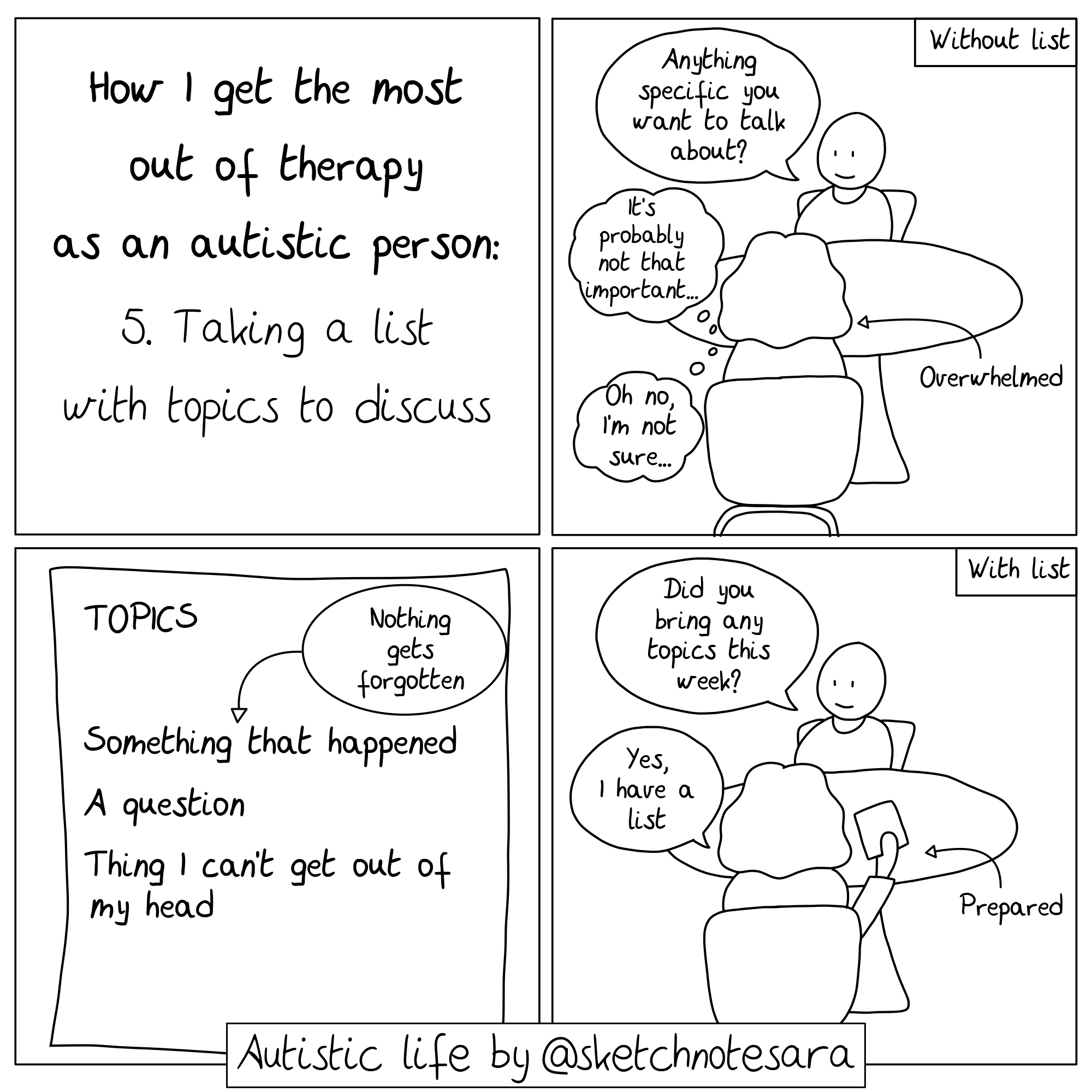 Comic: Therapy: Written list