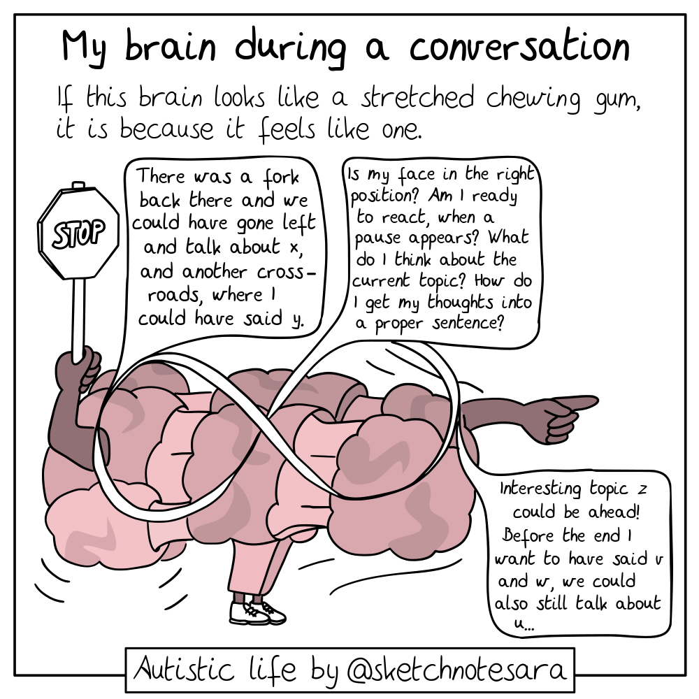 Comic: Conversation brain