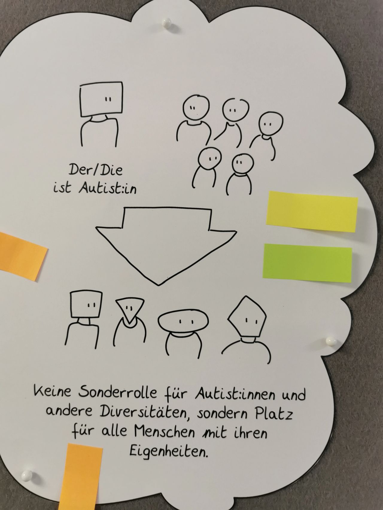 Sketchnote of Exhibition: Mein Leben als Autistin at PHBern