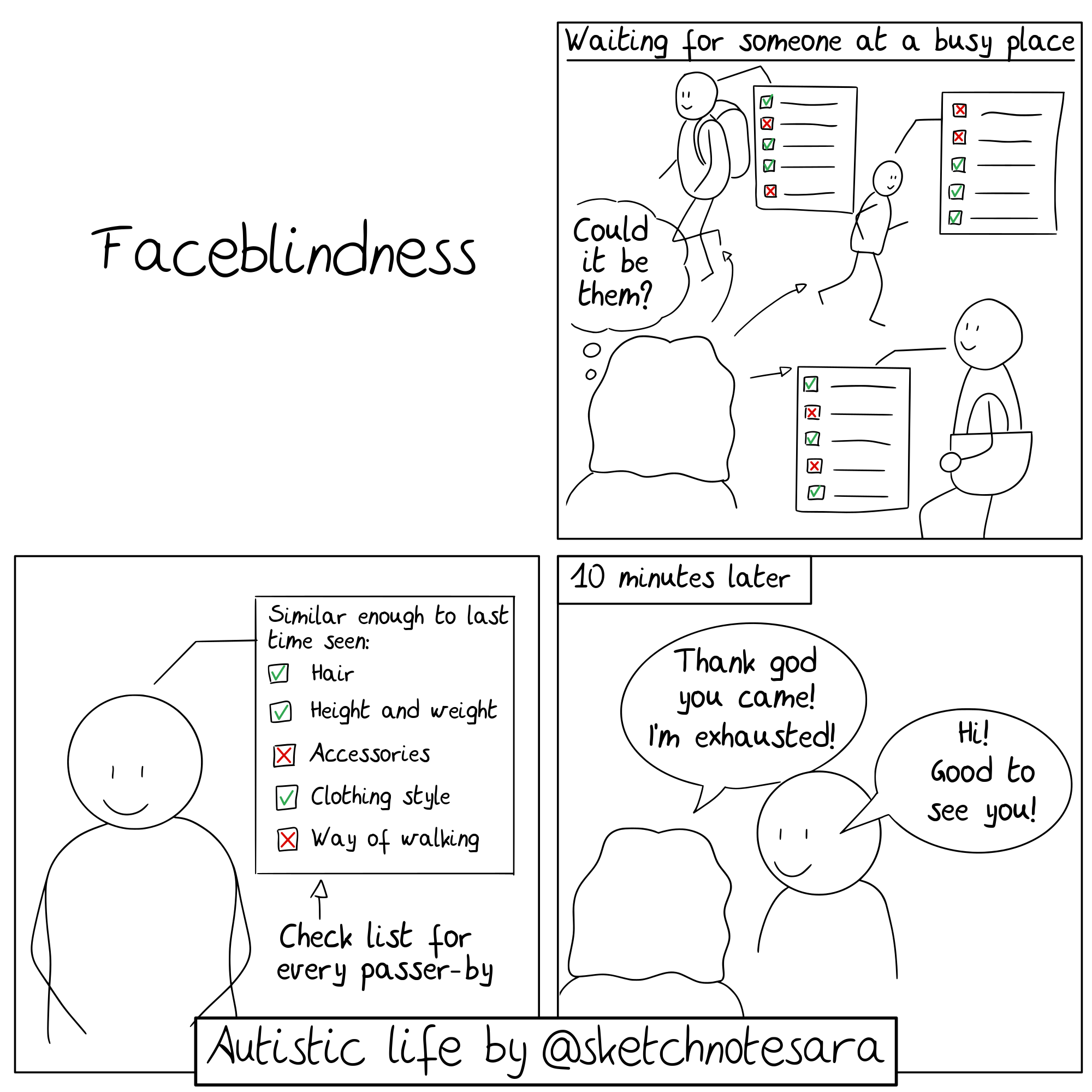 Comic: Faceblindness