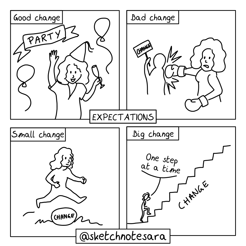 Comic: Change: expectation vs reality (PART 1)