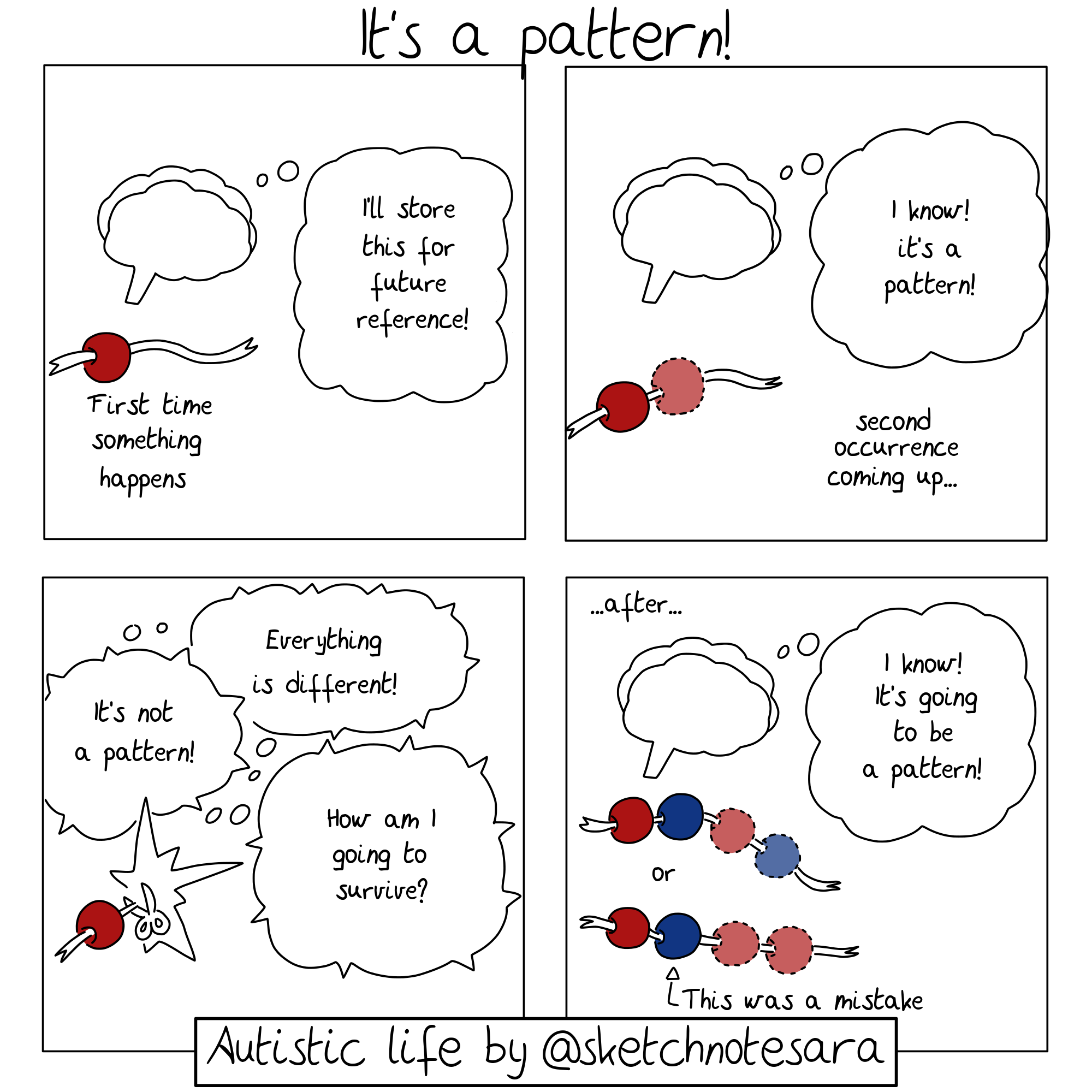 Comic: Pattern brain