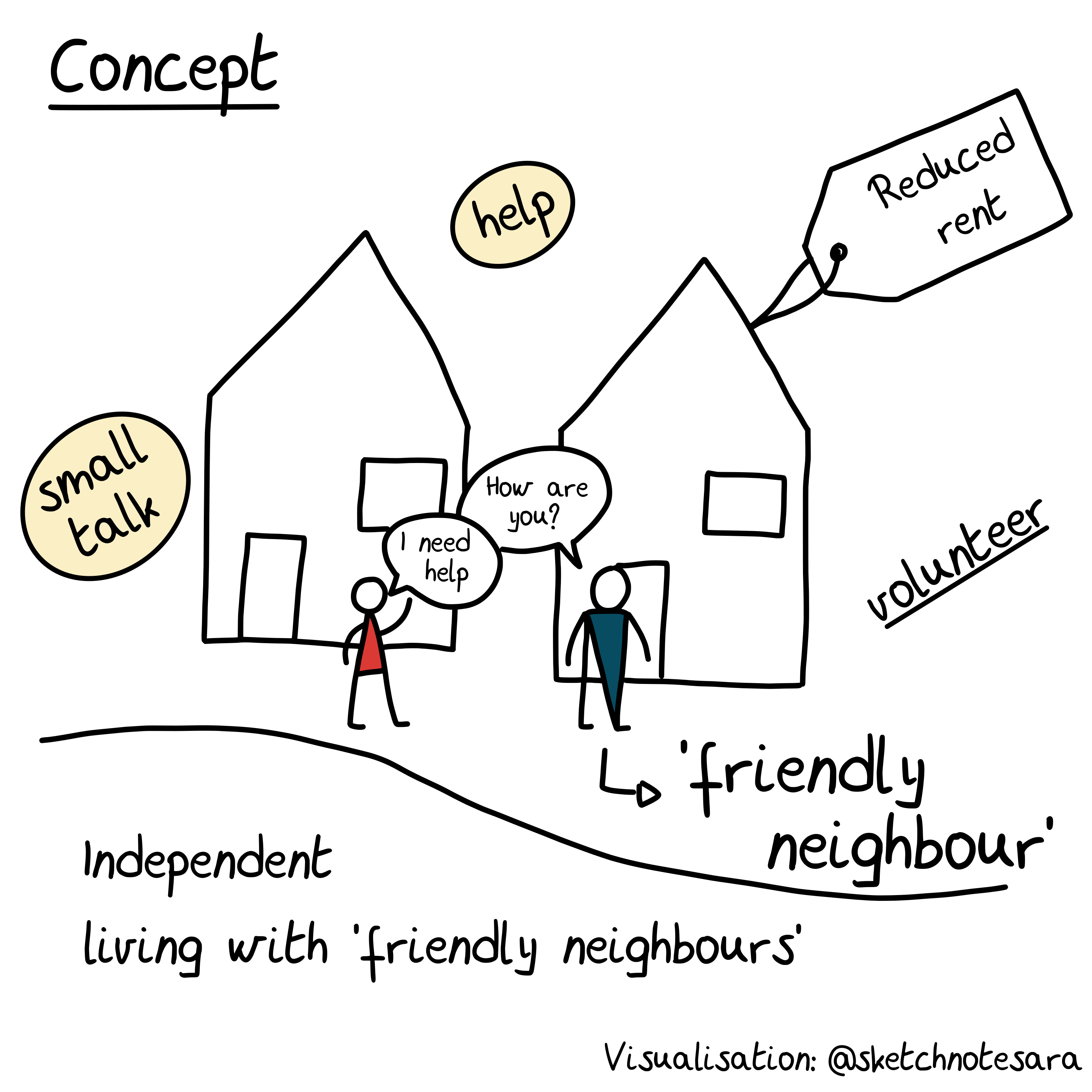 Sketchnote of Sketchnote of Research Article on independent Living with Autism