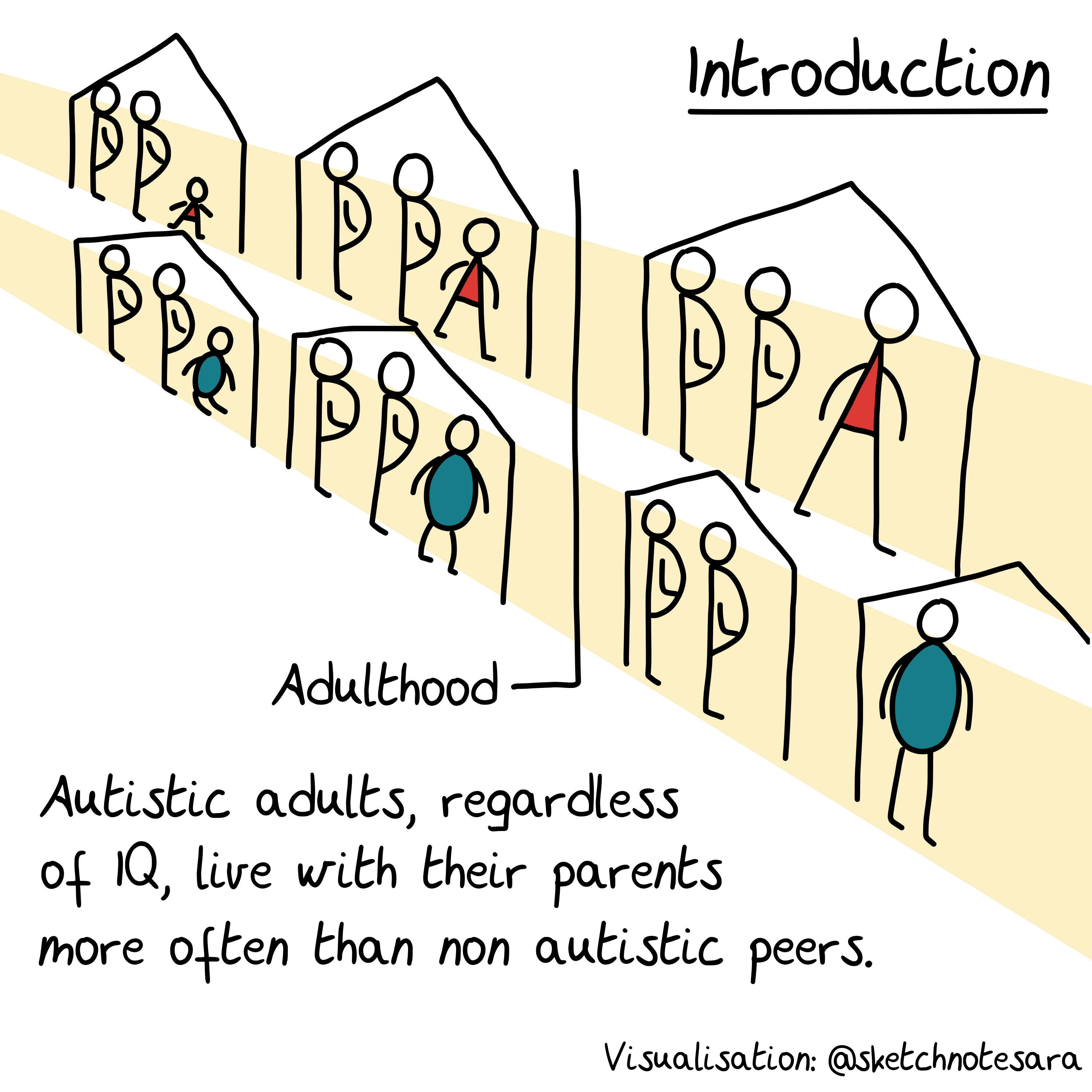 Sketchnote of Sketchnote of Research Article on independent Living with Autism